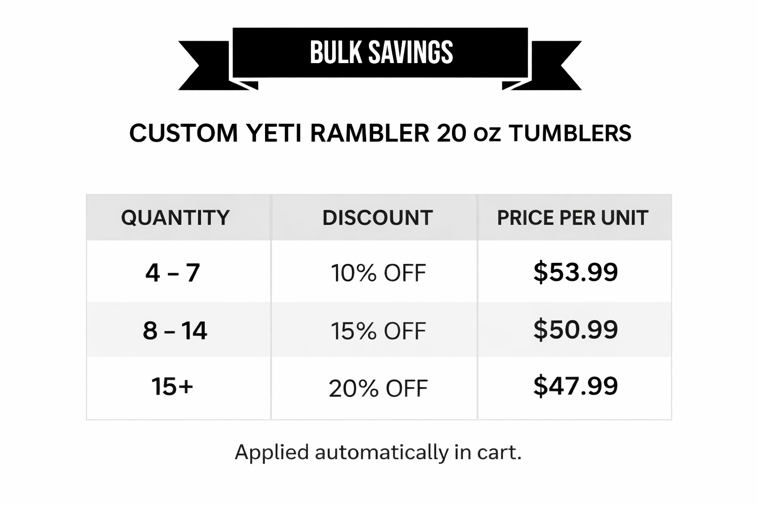 Custom YETI Rambler 20 oz Tumbler – Logo or Name - Bulk Discounts Available